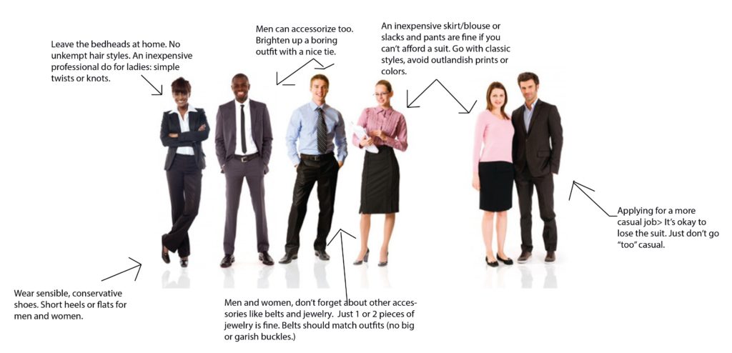 What to wear to a job interview